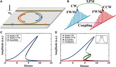 Experimental Demonstration of Self-Oscillation Microcomb in a Mode-Splitting Microresonator